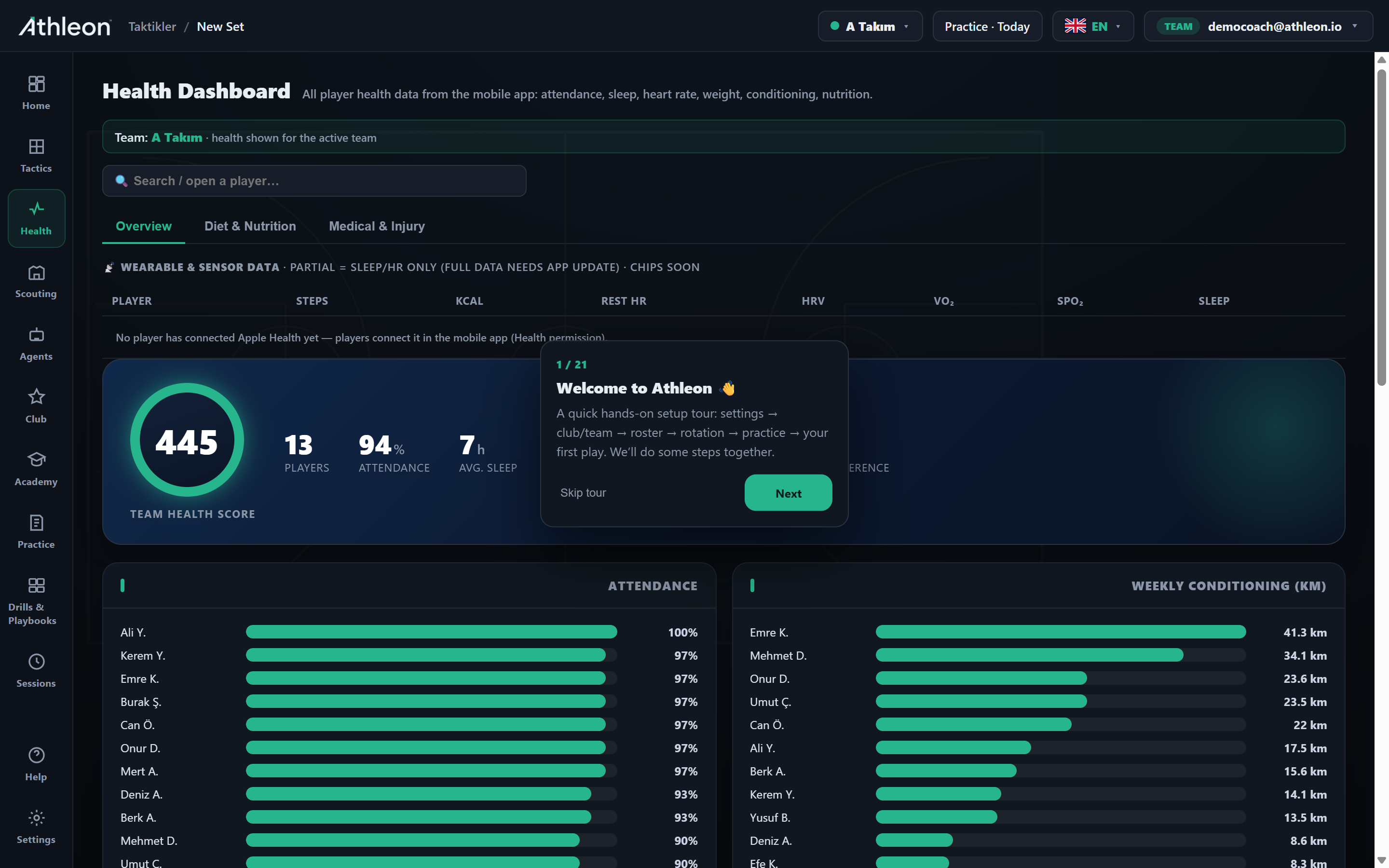 Performance Tracker & health panel — monitor player load in real time